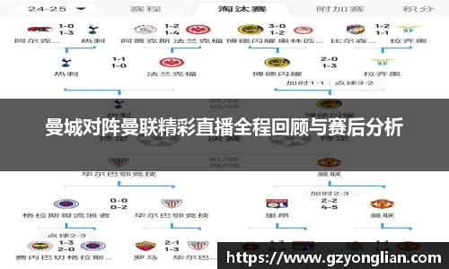 曼城对阵曼联精彩直播全程回顾与赛后分析